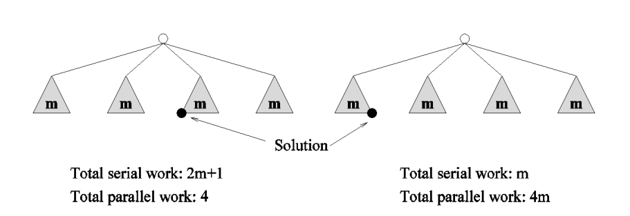 Exploratory Decomposition
