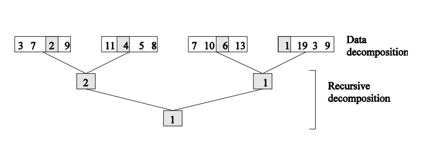 Hybrid Decomposition