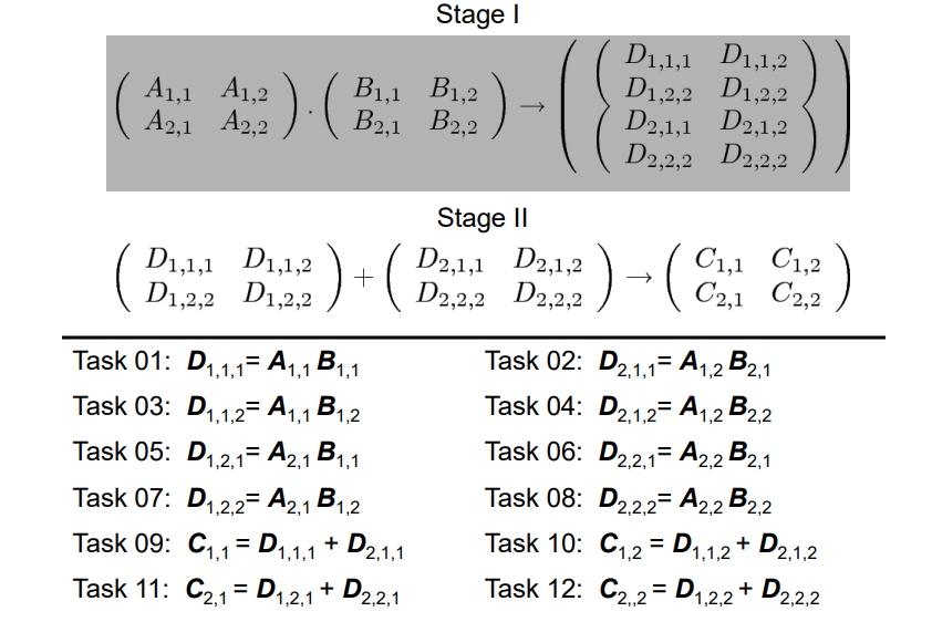Intermediate Data Partitioning