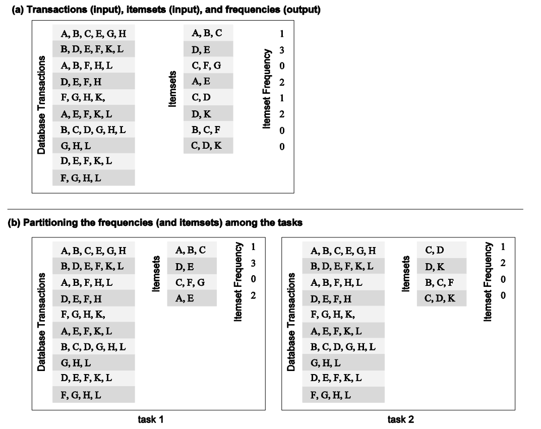 Output Data Decomposition
