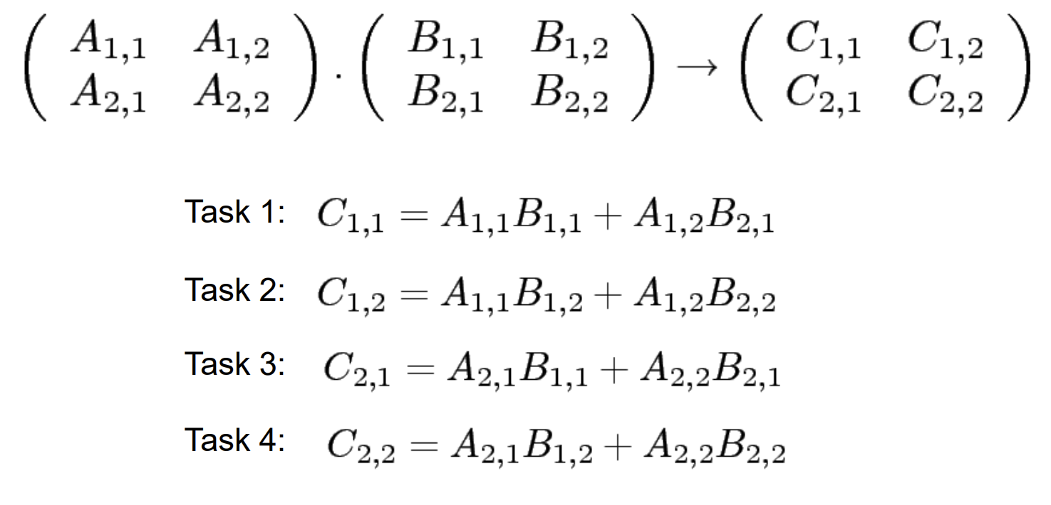Output Data Decomposition