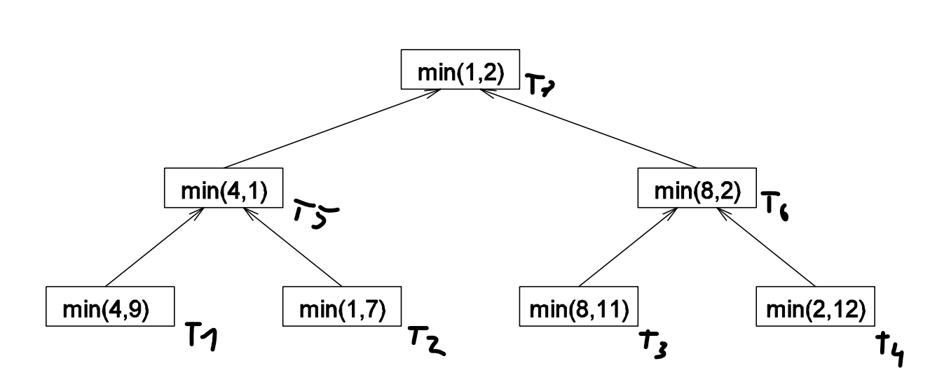 Recursive decomposition
