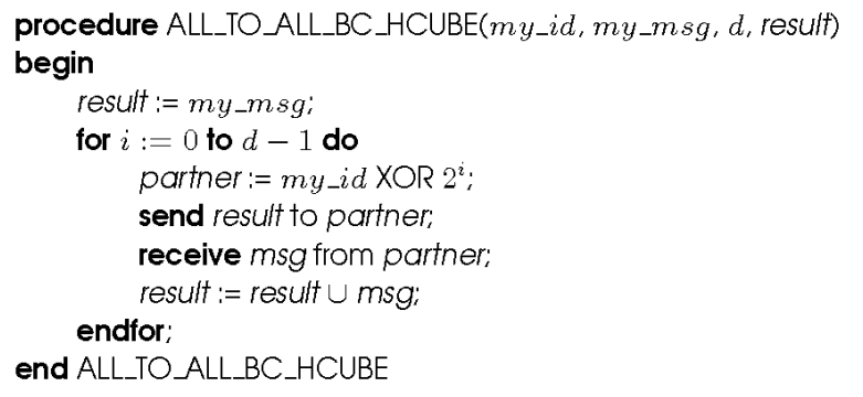 All-to-All Broadcat Algo