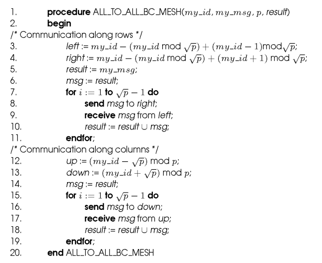 All-to-All Broadcat Algo