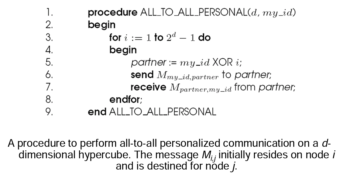 All-to-All Personalized Communication