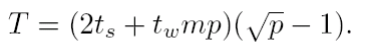 All-to-All Personalized Communication
