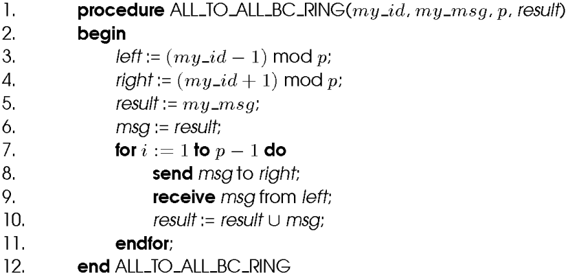 All-to-All Broadcat Algo
