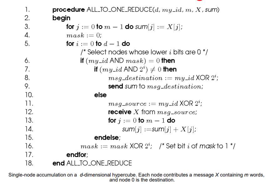 One-to-All Broadcat Algo