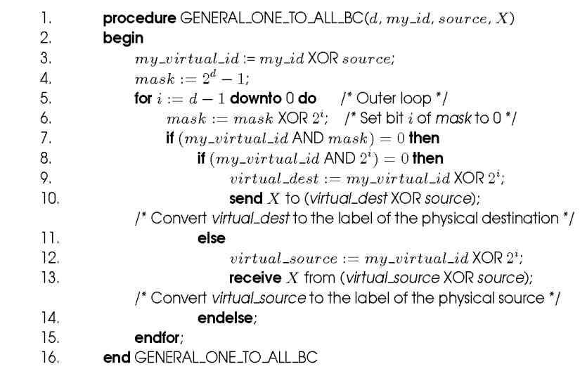 One-to-All Broadcat Algo