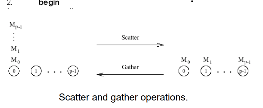 Scatter and Gather