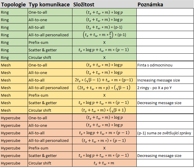 Table